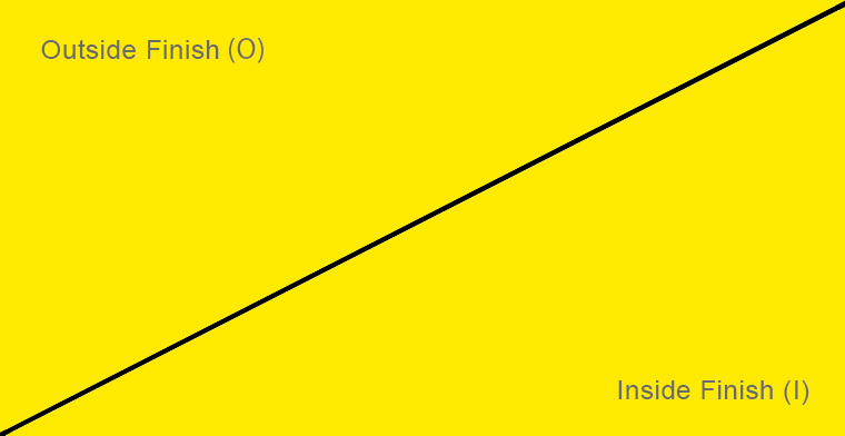 (O)Yellow : (I)Yellow